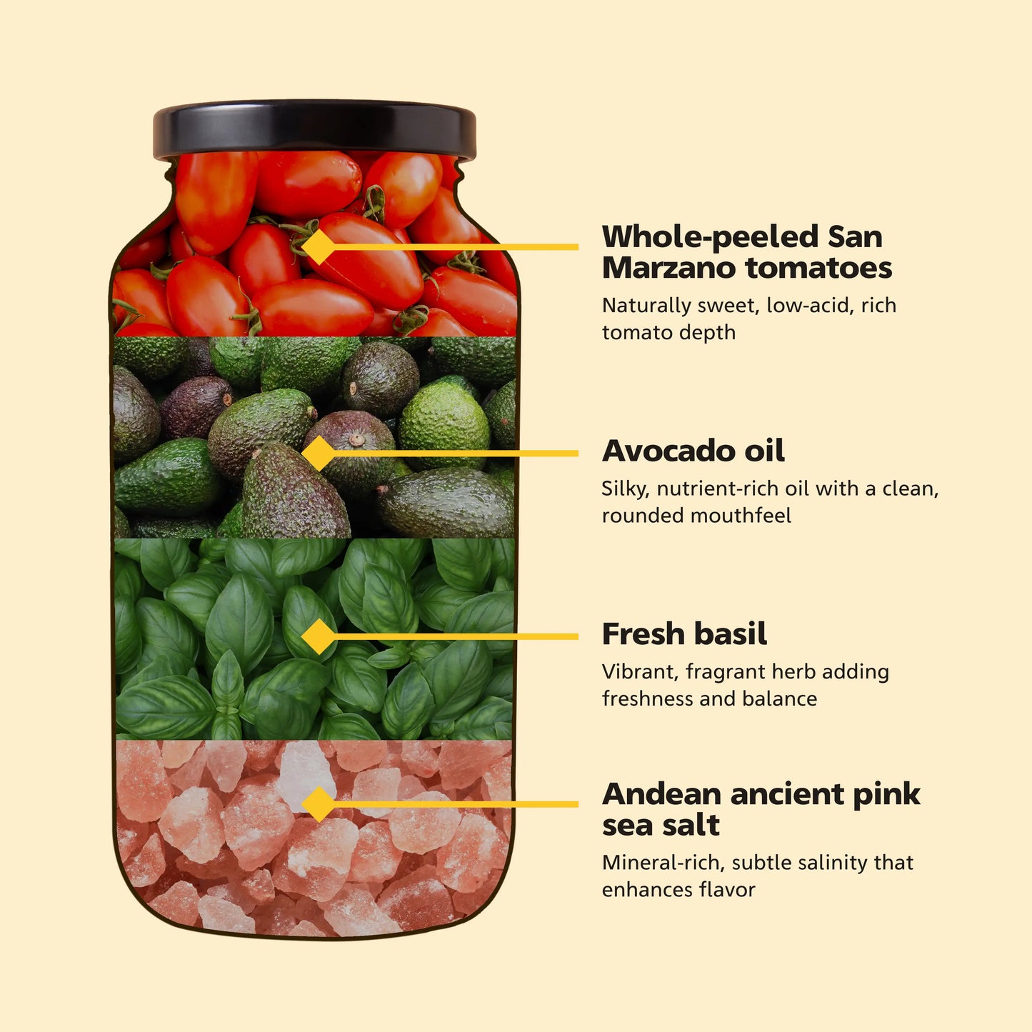 Mamadoro - Sauces - Ingredients - Basil