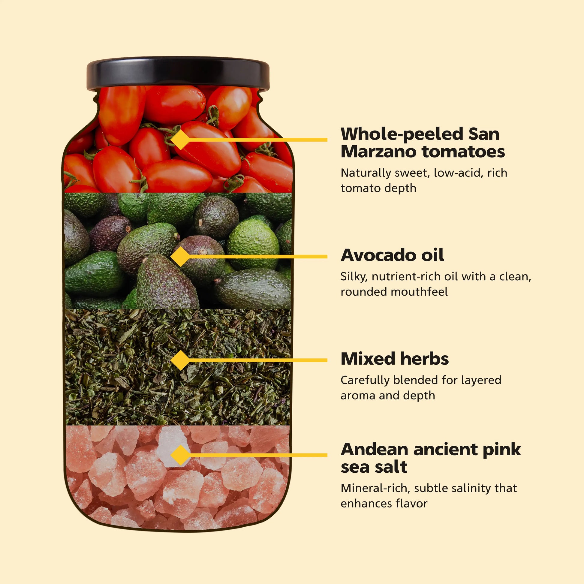 Mamadoro - Sauces - Ingredients - Pomodoro